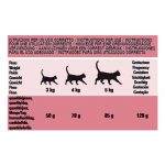 SCHESIR DRY LINE CAT - mantenimiento