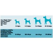 SCHESIR DRY LINE SMALL DOG-Small Adult with ham-chicken-fish