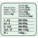 Stuzzy monoprotein 400 gr - 800 gr