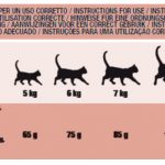 SCHESIR DRY LINE CAT - Esterilizado ligh con pollo - jamón