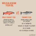 SCHESIR ACEITE SALMÓN DE ALASKA GRIZZLY 1 LITRO - Imagen 3